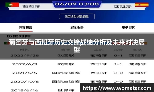 葡萄牙与西班牙历史交锋战绩分析及未来对决展望